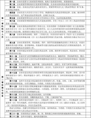 广东省开办药品批发企业验收实施标准(最新试行)